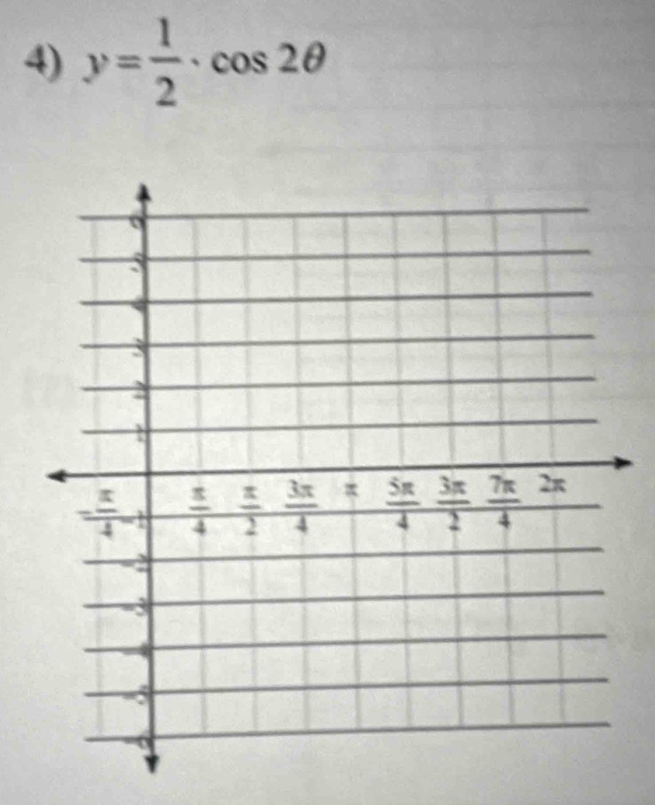 y= 1/2 · cos 2θ