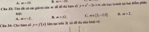 A. m=10. B. m=-10. 
Câu 33: Tìm tất cá các giá trị của m để đồ thị hàm số y=x^3-3x+m cất trục hoành tại hai điểm phân
biệt.
A. m=-2. B. m=± 2. C. m∈  2;-2;0. D. m=2. 
Câu 34: Cho hàm số y=f(x) liên tục trên R có đồ thị như hình vẽ.