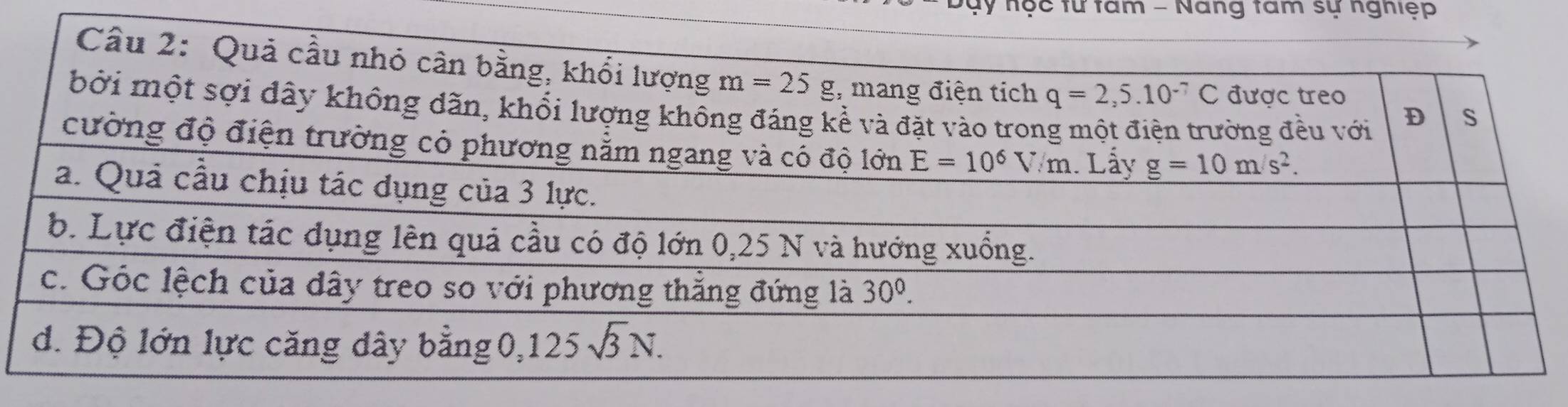 nộc từ tàm - Nang tam sự nghiệp