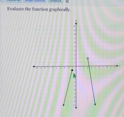 Googie Classroom Homework 
Evaluate the function graphically.
X