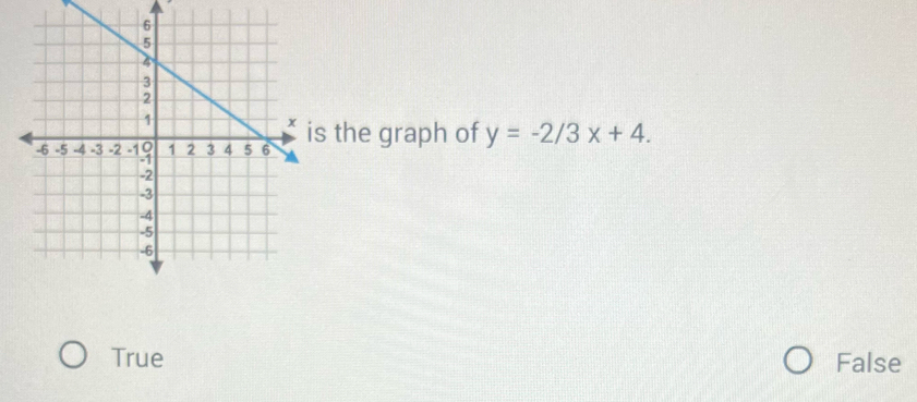 the graph of y=-2/3x+4.
True False