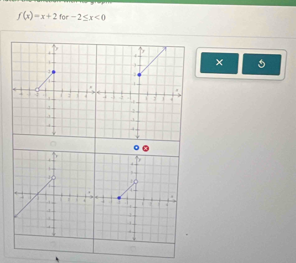 f(x)=x+2 for -2≤ x<0</tex>
4
3
2
x
4 4 - 1
1
4
2.
-1
4