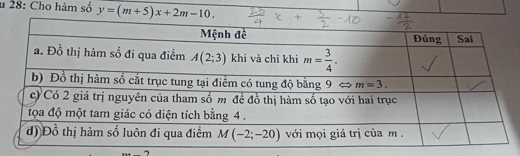 28: Cho hàm số y=(m+5)x+2m-10.