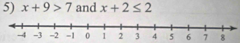 x+9>7 and x+2≤ 2