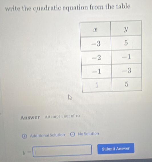 write the quadratic equation from the table 
Answer Attempt 1 out of 10 
④ Additional Solution No Solution
y=□ Submit Answer