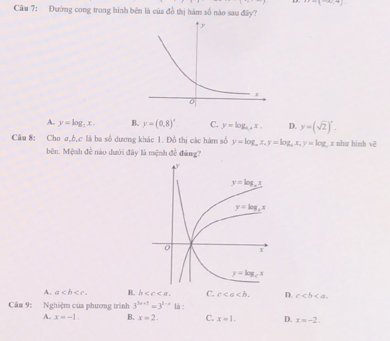 D=(-∈fty ,4).
Câu 7: Đường cong trong hình bên là của đồ thị hàm số nào sau đây?
A. y=log _2x. B. y=(0,8)^x. C. y=log _0,4x. D. y=(sqrt(2))^x.
Câu 8: Cho a,b,c là ba số dương khác 1. Đồ thị các hàm số y=log _ax,y=log _bx,y=log _cx như hình vē
bên. Mệnh đề nào dưới đây là mệnh đề đúng?
A. a B. b C. c D. c
Câu 9: Nghiệm của phương trình 3^(3x+5)=3^(1-x) là :
A. x=-1. B. x=2. C. x=1. D. x=-2.