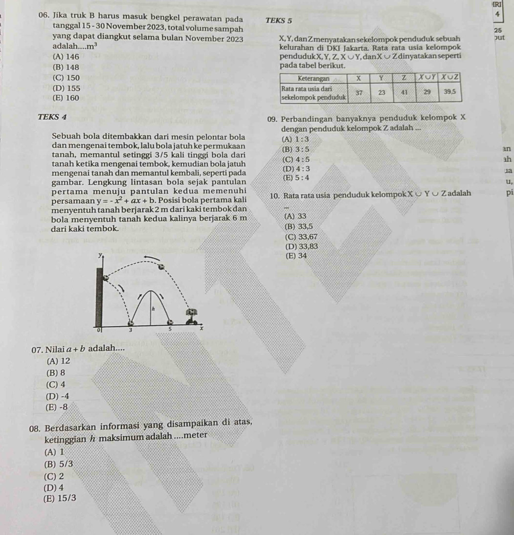 [R]
4
06. Jika truk B harus masuk bengkel perawatan pada TEKS 5
tanggal 15 - 30 November 2023, total volume sampah
25
yang dapat diangkut selama bulan November 2023 X, Y, dan Z menyatakan sekelompok penduduk sebuah ɔut
adalah... m^3 kelurahan di DKI Jakarta. Rata rata usia kelompok
(A) 146 pendudukX, Y,Z,X∪ Y , danX ∪ Z dinyatakan seperti
(B) 148 pada tabel berikut.
(C) 150
(D) 155
(E) 160 
TEKS 4
09. Perbandingan banyaknya penduduk kelompok X
dengan penduduk kelompok Z adalah ...
Sebuah bola ditembakkan dari mesin pelontar bola 1:3
dan mengenai tembok, lalu bola jatuh ke permukaan (A) (B) 3:5
an
tanah, memantul setinggi 3/5 kali tinggi bola dari (C) 4:5 ah
tanah ketika mengenai tembok, kemudian bola jatuh
mengenai tanah dan memantul kembali, seperti pada (D) 4:3
ua
gambar. Lengkung lintasan bola sejak pantulan (E) 5:4
u,
pertama menuju pantulan kedua memenuhi
persamaan y=-x^2+ax+b. Posisi bola pertama kali 10. Rata rata usia penduduk kelompok X,Y,Y,Z adalah pi
menyentuh tanah berjarak 2 m dari kaki tembok dan
bola menyentuh tanah kedua kalinya berjarak 6 m (A) 33
dari kaki tembok. (B) 33,5
(C) 33,67
(D) 33,83
y (E) 34

h
0 3 5 x
07. Nilai a+b adalah....
(A)12
(B) 8
(C) 4
(D) -4
(E) -8
08. Berdasarkan informasi yang disampaikan di atas,
ketinggian h maksimum adalah ....meter
(A) 1
(B) 5/3
(C)2
(D) 4
(E) 15/3