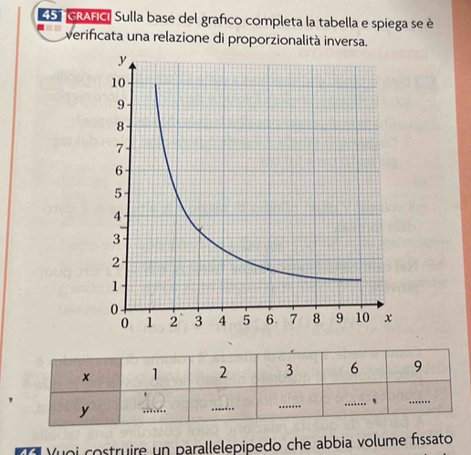 RAFICI Sulla base del grafico completa la tabella e spiega se è 
verificata una relazione di proporzionalità inversa. 
uoi costruire un parallelepipedo che abbia volume físsato