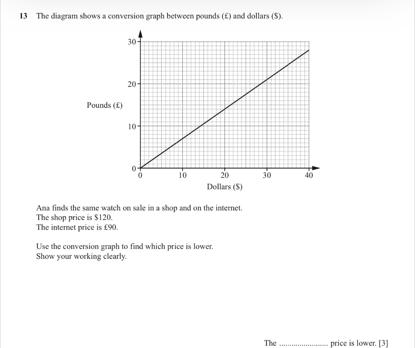 The diagram shows a conversion graph between pounds (£) and dollars ($).
Pounds (
Dollars ($) 
Ana finds the same watch on sale in a shop and on the internet. 
The shop price is $120. 
The internet price is £90. 
Use the conversion graph to find which price is lower. 
Show your working clearly. 
The _price is lower. [3]