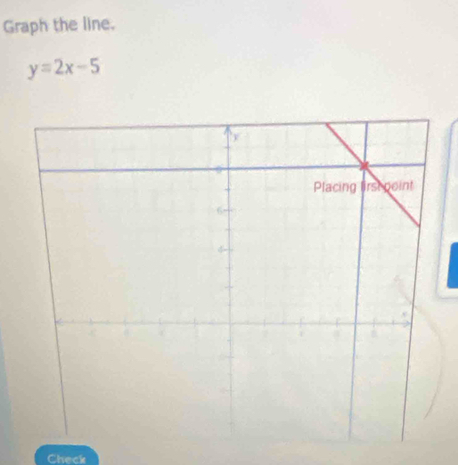 Graph the line.
y=2x-5
Check