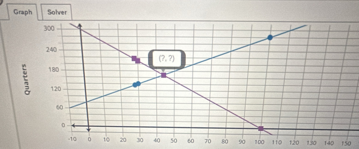 Graph Solver
100 110 120 130 140 150