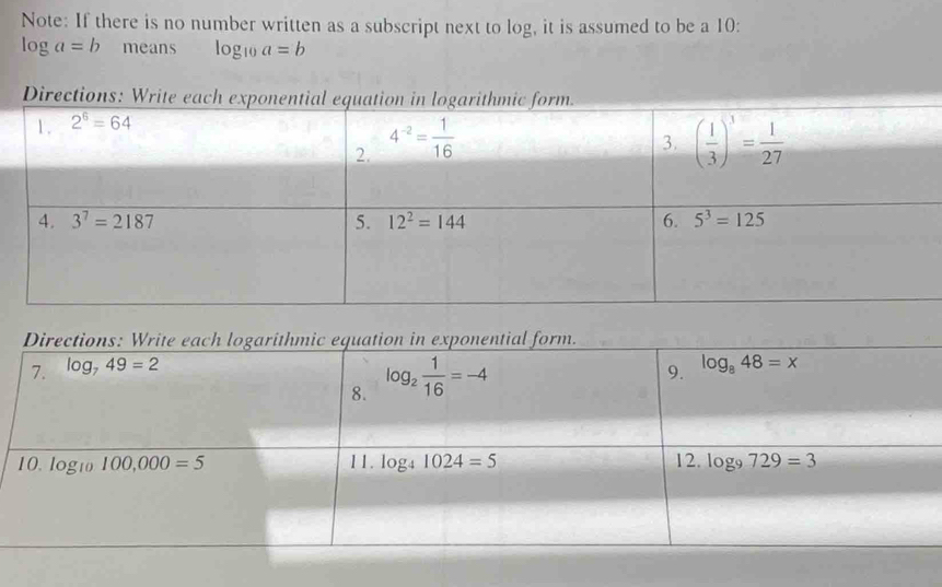 Note: If there is no number written as a subscript next to log, it is assumed to be a 10:
log a=b means logi a=b