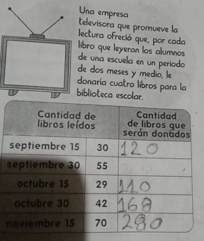 Una empresa 
televisora que promueve la 
lectura ofreció que, por cada 
libro que leyeran los alumnos 
de una escuela en un periodo 
de dos meses y medio, le 
donaría cuatro libros para la 
biblioteca escolar