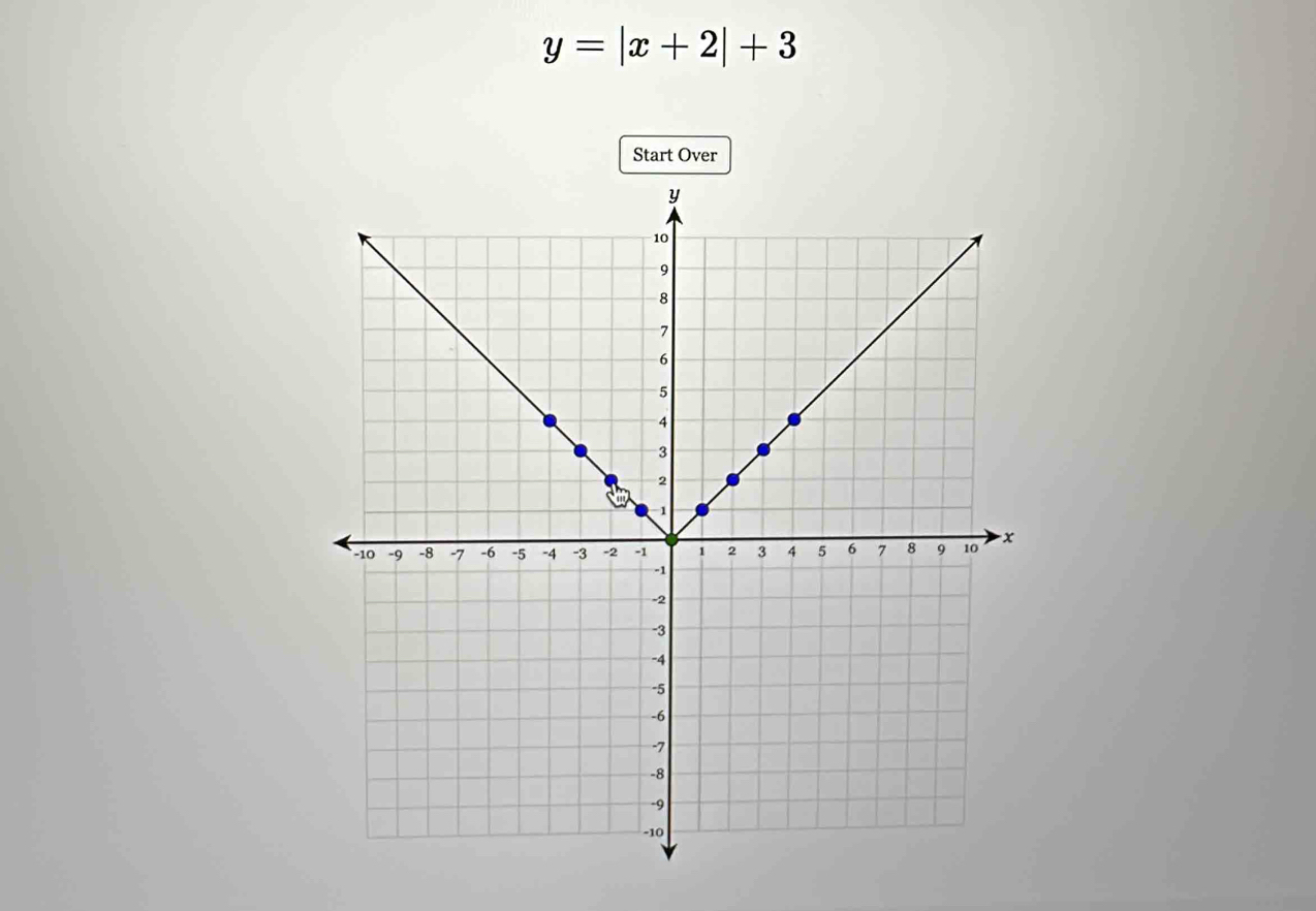 y=|x+2|+3
Start Over