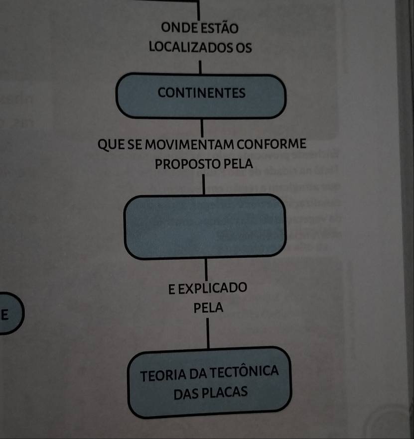 onde estão 
LOCALIZADOS OS 
continentes 
que se movimeñtam conforme 
PROPOSTO PELA 
E explicado 
E 
PELA 
teoria da tectônica 
DAS PLACAS