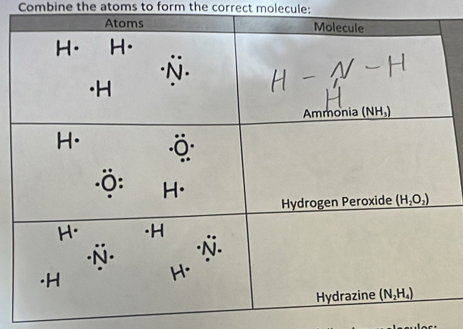 Combine the atoms to form the correct molecule: