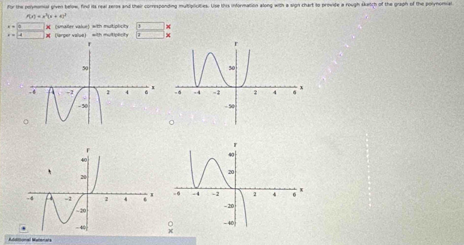 For the polynamial given below, find its real zeros and their corresponding multiplicities. Use this information along with a sign chart to provide a rough sketch of the graph of the polynomial
f(x)=x^3(x+4)^2
x= 0 smaller value with multiplicity 3 x
x=(- larger value with multiplicity 2 x
Additional Materiats