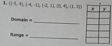  (-5,4),(-4,-1),(-2,1),(0,4),(1,3)
_ 
Domain = 
Range = 
_