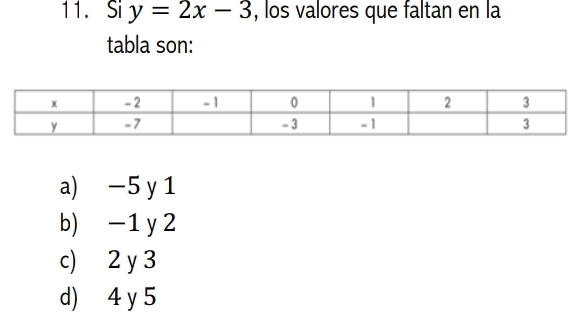 Si y=2x-3 , los valores que faltan en la
tabla son:
a) -5 y 1
b) -1 y 2
c) 2 y 3
d) 4 y 5