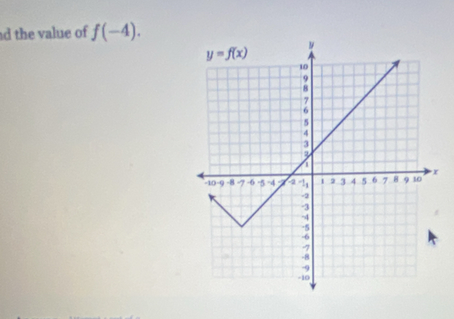 the value of f(-4).