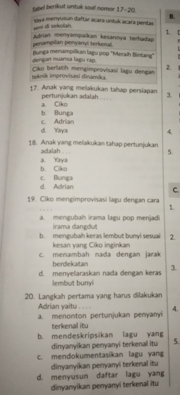 Tabel berikut untuk soal nomor 17-20.
B.
Yaya menyusun daftar acara untuk acara pentas
seni di sekolah.
1. [
Adrian menyampaíkan kesannya terhadap
penampilan penyanyi terkenal.
Bunga menampilkan lagu pop "Meraih Bintang"
dengan nuansa lagu rap.
Ciko berlatih mengimprovisasi lagu dengan 2
teknik improvisasi dinamika.
17. Anak yang melakukan tahap persiapan 3.
pertunjukan adalah . . . .
a. Ciko
b. Bunga
c. Adrian
d. Yaya 4.
18. Anak yang melakukan tahap pertunjukan
adalah . . .
5.
a. Yaya
b. Ciko
c. Bunga
d. Adrian
C.
19. Ciko mengimprovisasi lagu dengan cara
1.
a. mengubah irama lagu pop menjadi
irama dangdut
b. mengubah keras lembut bunyi sesuai 2.
kesan yang Ciko inginkan
c. menambah nada dengan jarak
berdekatan
d. menyelaraskan nada dengan keras 3.
lembut bunyi
20. Langkah pertama yang harus dilakukan
Adrian yaitu , , . .
a. menonton pertunjukan penyanyi 4.
terkenal itu
b. mendeskripsikan lagu yang
dinyanyikan penyanyi terkenal itu 5.
c. mendokumentasikan lagu yang
dinyanyikan penyanyi terkenal itu
d. menyusun daftar lagu yang
dinyanyikan penyanyi terkenal itu