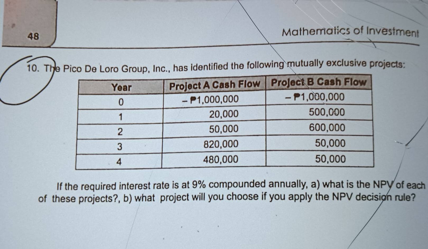 Mathematics of Investment 
10. The Pico De Loro Group, Inc., has identified the following mutually exclusive projects: 
If the required interest rate is at 9% compounded annually, a) what is the NPY of each 
of these projects?, b) what project will you choose if you apply the NPV decision rule?