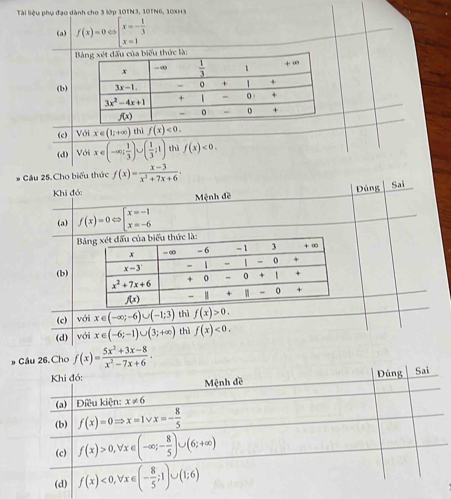 Tài liệu phụ đạo dành cho 3 lớp 10TN3, 10TN6, 10XH3
(a) f(x)=0Leftrightarrow beginarrayl x=- 1/3  x=1endarray.
hức là:
(b)
(c) Với x∈ (1;+∈fty ) thì f(x)<0.
(d) Với x∈ (-∈fty ; 1/3 )∪ ( 1/3 ;1) thì f(x)<0.
* Câu 25.Cho biểu thức f(x)= (x-3)/x^2+7x+6 .
Khi đó: Đúng Sai
Mệnh đề
(a) f(x)=0Leftrightarrow beginarrayl x=-1 x=-6endarray.

(b)
(c) với x∈ (-∈fty ;-6)∪ (-1;3) thì f(x)>0.
(d) với x∈ (-6;-1)∪ (3;+∈fty ) thì f(x)<0.
» Câu 26. Cho f(x)= (5x^2+3x-8)/x^2-7x+6 .