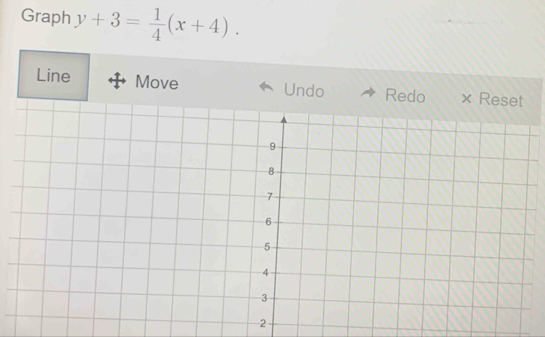 Graph y+3= 1/4 (x+4). 
Line Move Undo Redo