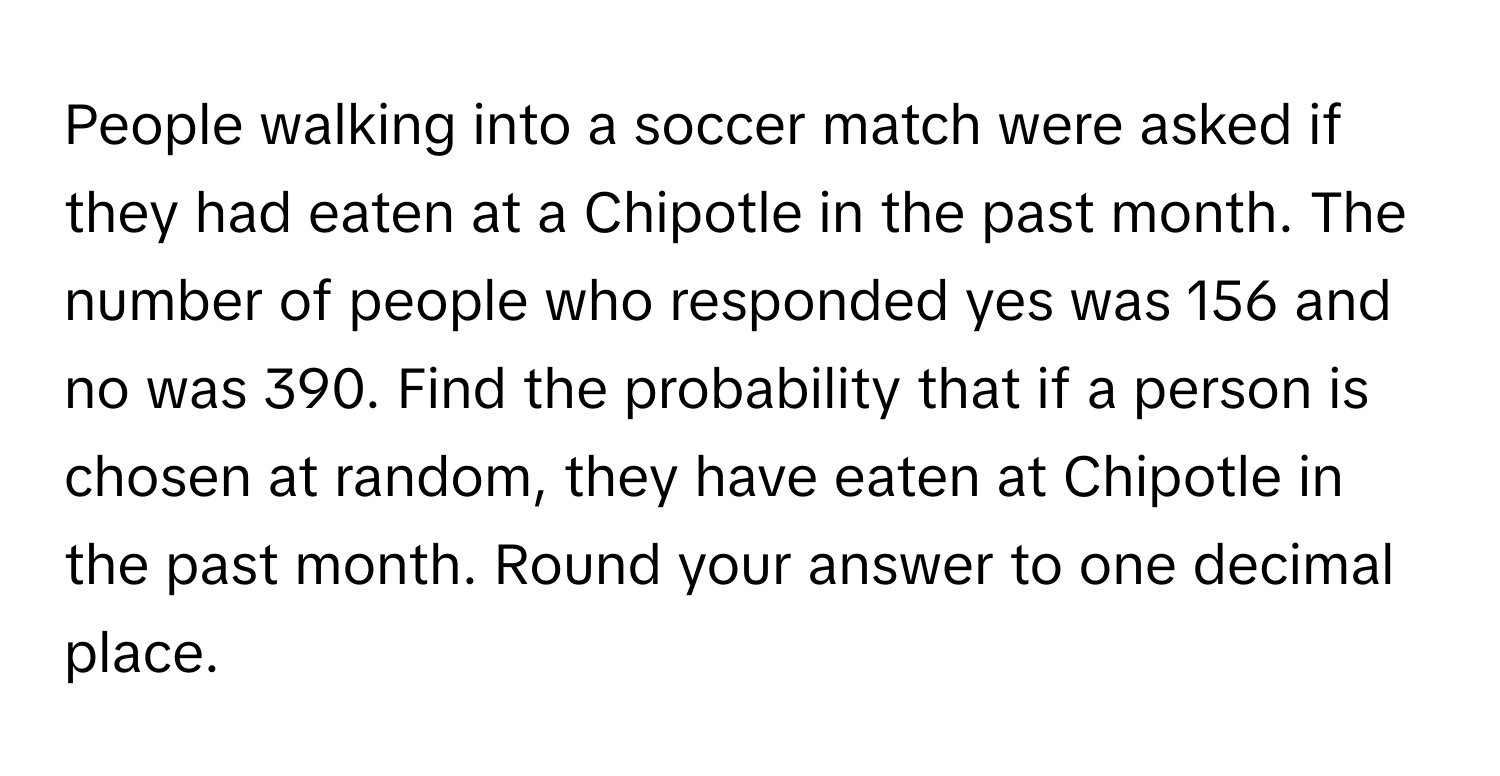 People walking into a soccer match were asked if they had eaten at a Chipotle in the past month. The number of people who responded yes was 156 and no was 390. Find the probability that if a person is chosen at random, they have eaten at Chipotle in the past month. Round your answer to one decimal place.