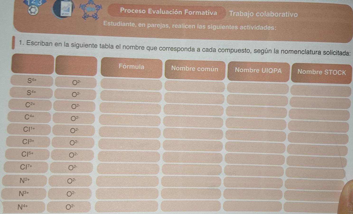 Proceso Evaluación Formativa Trabajo colaborativo 
Estudiante, en parejas, realicen las siguientes actividades: 
1. Escriban en la siguiente tabla el nombre que corresponda a cada compuesto, según la nomenclatura solicitada: 
Fórmula Nombre común Nombre UIQPA Nombre STOCK
S^(6+)
O^(2-)
S^(4+)
O^(2-)
C^(2+)
O^(2-)
C^(4+)
O^(2-)
Cl^(1+)
O^(2-)
Cl^(3+)
O^(2-)
Cl^(5+)
O^(2-)
Cl^(7+)
O^(2-)
N^(2+)
O^(2-)
N^(3+)
O^(2-)
N^(4+)
O^(2-)