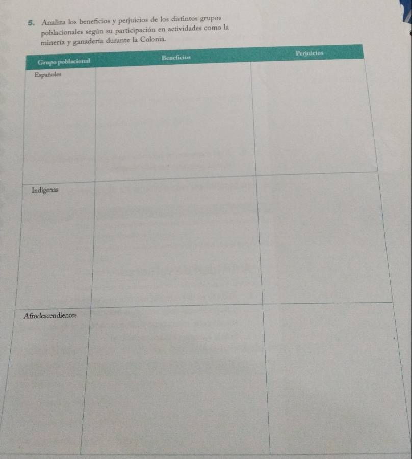 Analiza los beneficios y perjuicios de los distintos grupos 
articipación en actividades como la