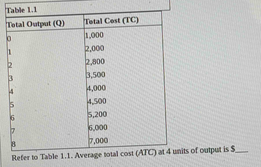 of output is $ _