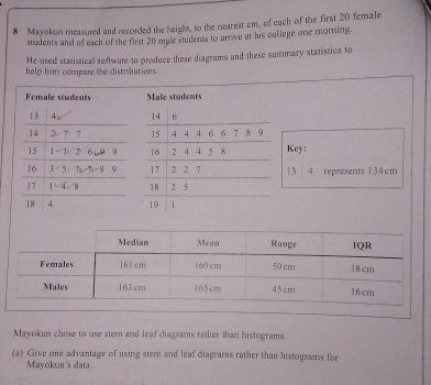 Mayokun measured and recorded the height, to the nearest cm, of each of the first 20 female 
students and of each of the first 20 male students to arrive at his college one morning. 
He used statistical software to produce these diagrams and these summary statistics to 
help him compare the distributions. 
Female students Male students
13 4
14 2 7 7
15 1 - 1 2 6 9 Key:
16 3 - 5 ： 7e-7 9 9 1 3 4 represents 134cm
1 7 1 4 8
18 4
Mayokun chose to use stem and leaf diagrams rather than histograms. 
(a) Give one advantage of using stem and leaf diagrams rather than histograms for 
Mavokun's data