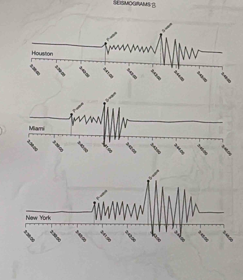 SEISMOGRAMS B