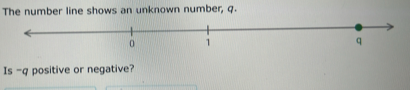 Solved: The number line shows an unknown number, q. Is -q positive or ...