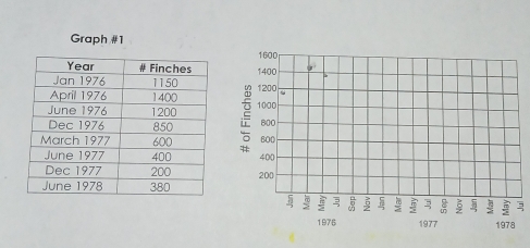 Graph #1