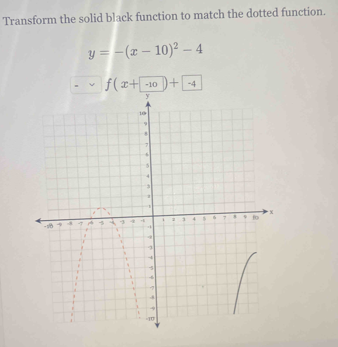 Transform the solid black function to match the dotted function.
y=-(x-10)^2-4
f(x+-10)+-4