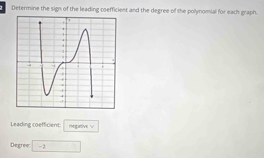 Determine the sign of the leading coefficient and the degree of the polynomial for each graph. 
Leading coefficient: negative √ 
Degree: -2