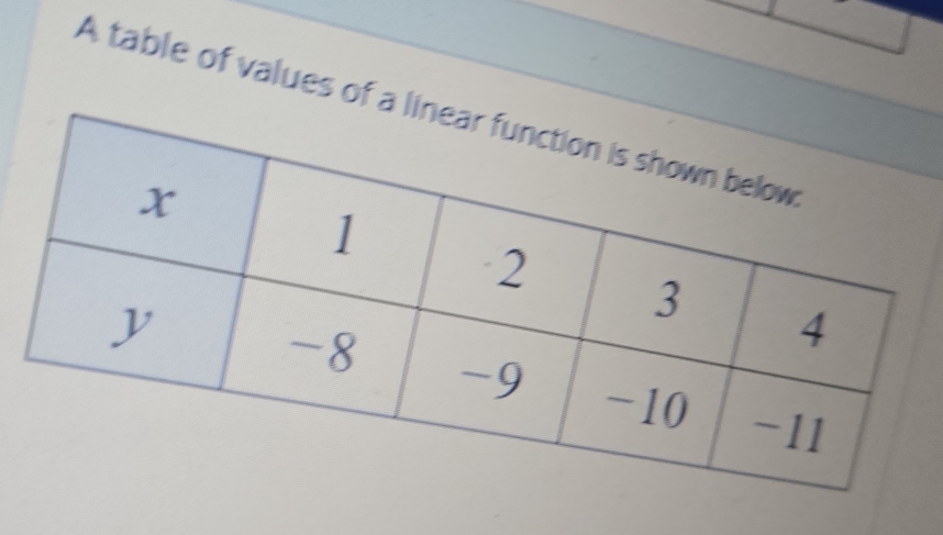 A table of values of a