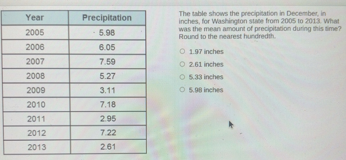 Gelöst:The table shows the precipitation in December, in inches, for ...