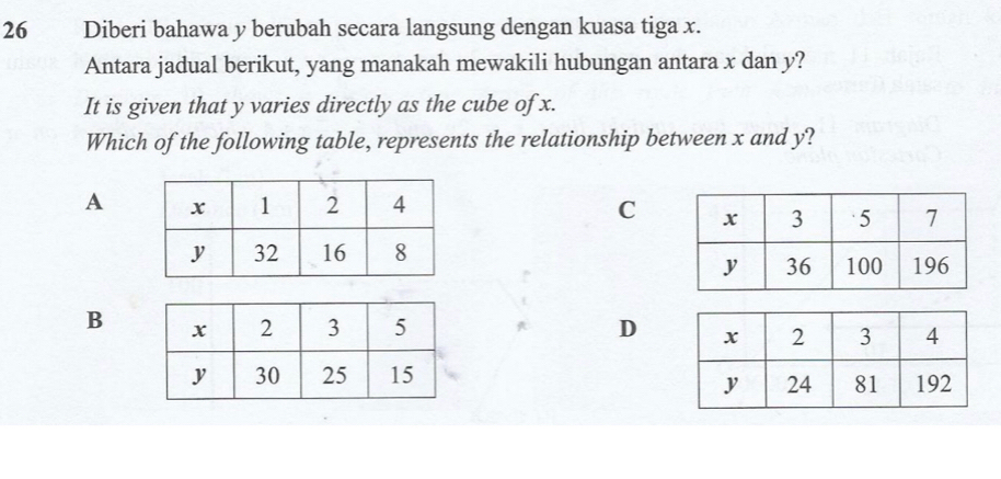 Diberi bahawa y berubah secara langsung dengan kuasa tiga x.
Antara jadual berikut, yang manakah mewakili hubungan antara x dan y?
It is given that y varies directly as the cube of x.
Which of the following table, represents the relationship between x and y?
A C
B D