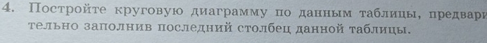 Постройτе круговую диаграмму πо данньм τаблииы, предвари 
Τельно заполнив последний столбец данной τаблицы.