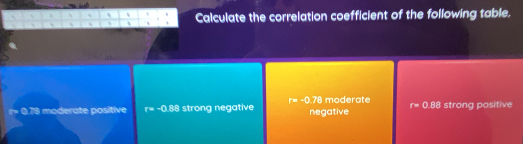 alculate the correlation coefficient of the following table.
r=-0.78 moderate r=0.88
r= 0.78 moderate positive r=-0.88 strong negative negative strong positive