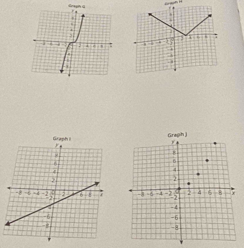 Graph H
Graph G