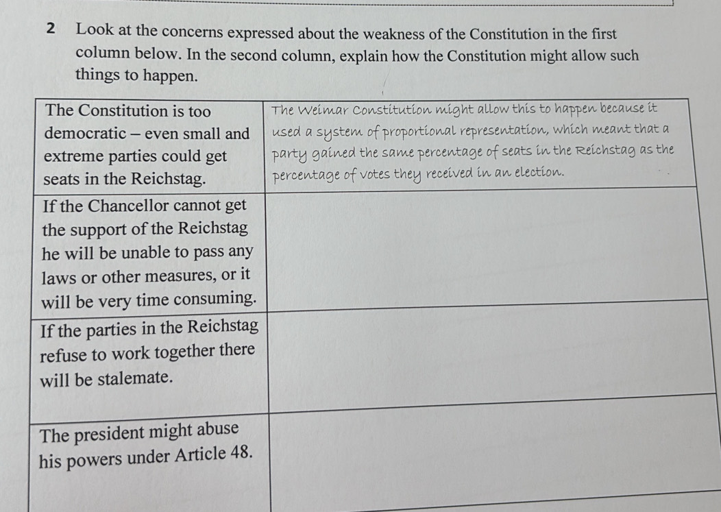 Look at the concerns expressed about the weakness of the Constitution in the first 
column below. In the second column, explain how the Constitution might allow such 
things to happen.