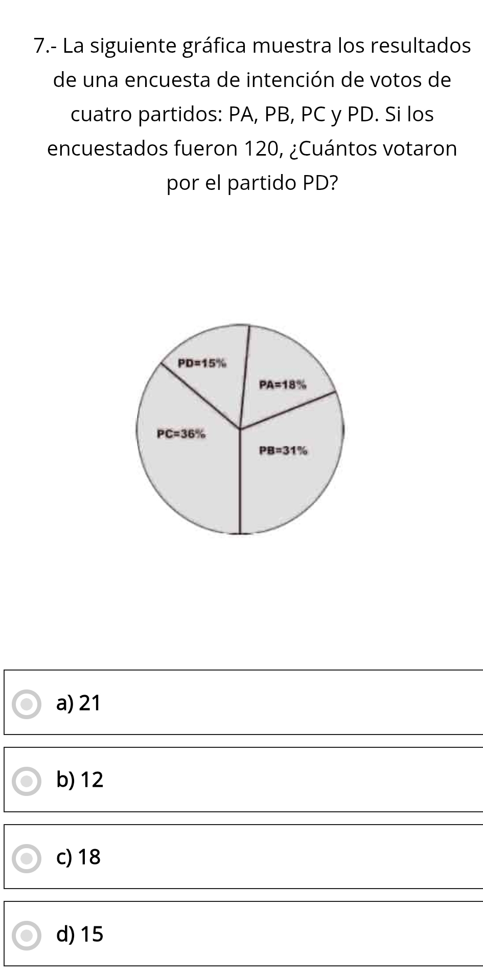 7.- La siguiente gráfica muestra los resultados
de una encuesta de intención de votos de
cuatro partidos: PA, PB, PC y PD. Si los
encuestados fueron 120, ¿Cuántos votaron
por el partido PD?
a) 21
b) 12
c) 18
d) 15