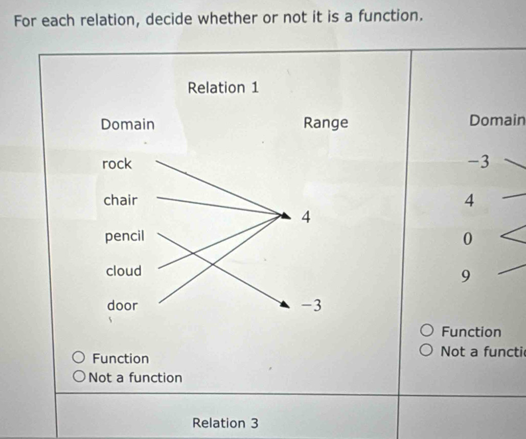 For each relation, decide whether or not it is a function.
Domain
-3
4
0
9
Function
Function
Not a functi
Not a function
Relation 3