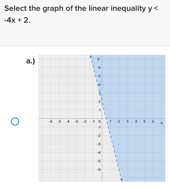 Select the graph of the linear inequality y
-4x+2.
a.)