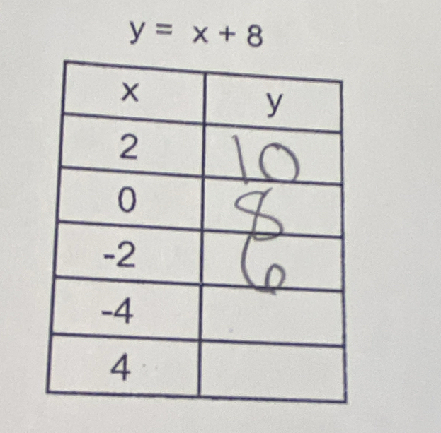 y=x+8