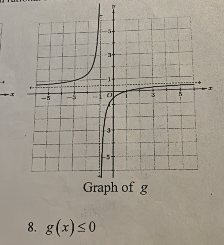 y
x
8. g(x)≤ 0